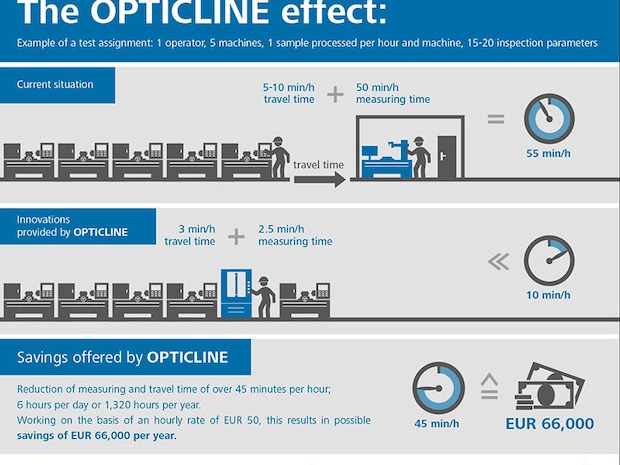 The Opticline effect