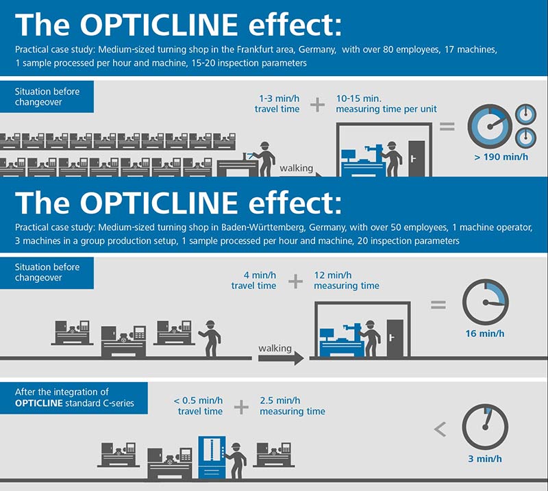 The Opticline effect