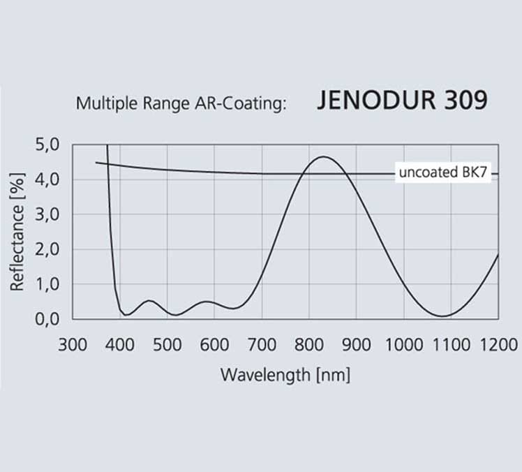 무반사 코팅 (AR)